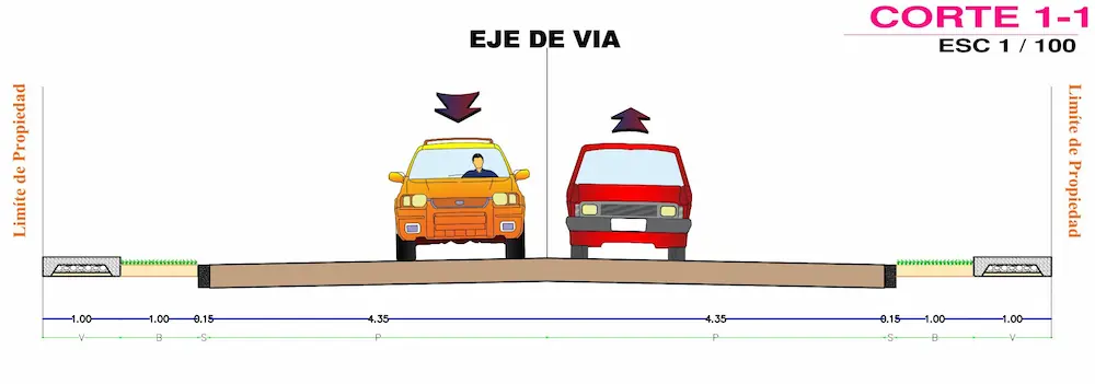 Vista del Proyecto 1