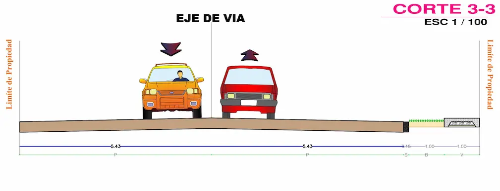 Vista del Proyecto 3